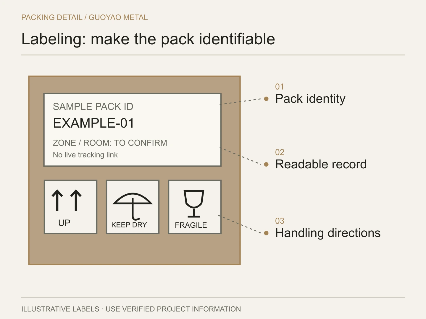 Illustrative package label arrangement with a reference field and handling symbols.