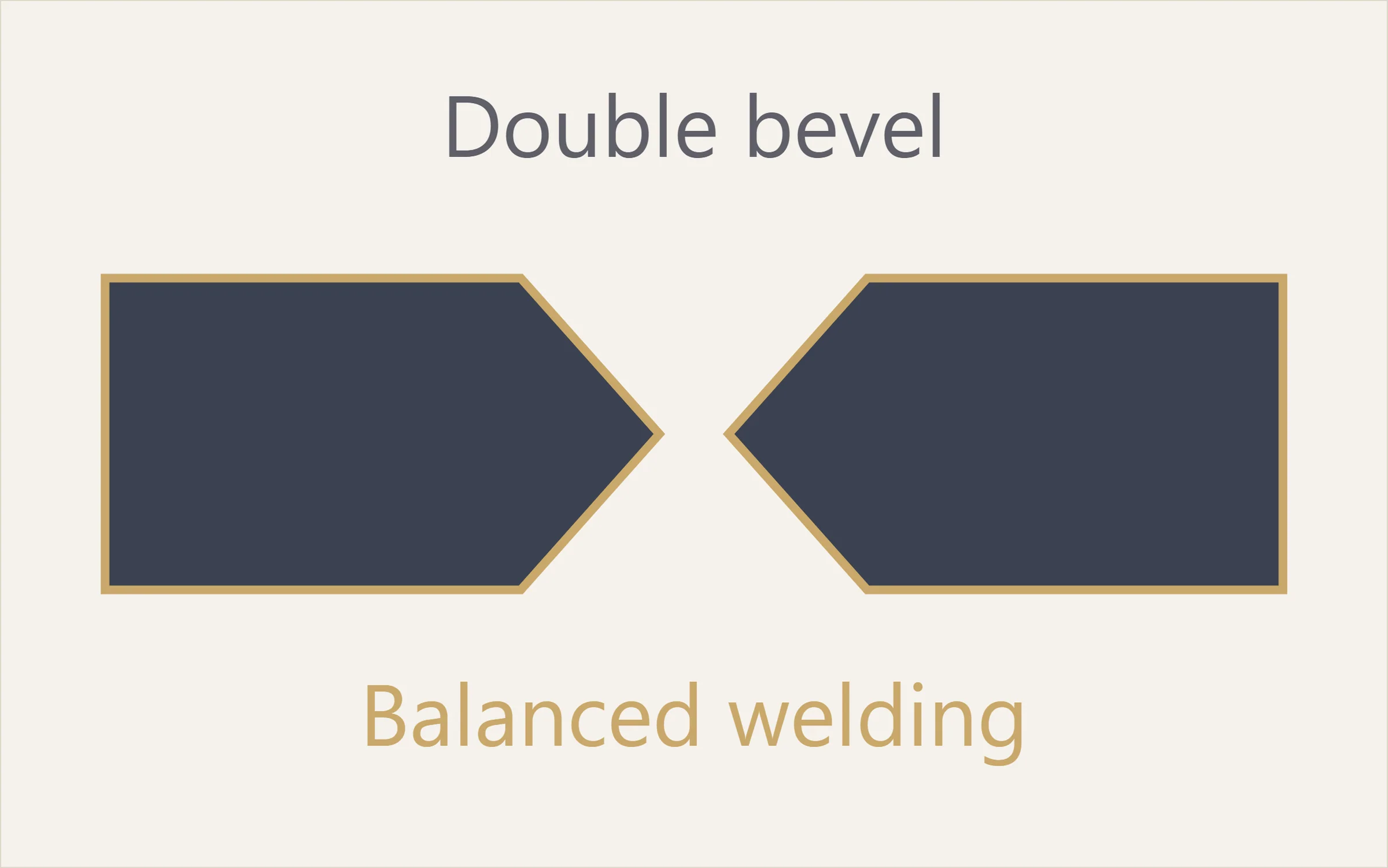 Section view: double-V (X) groove for plate over 12 mm