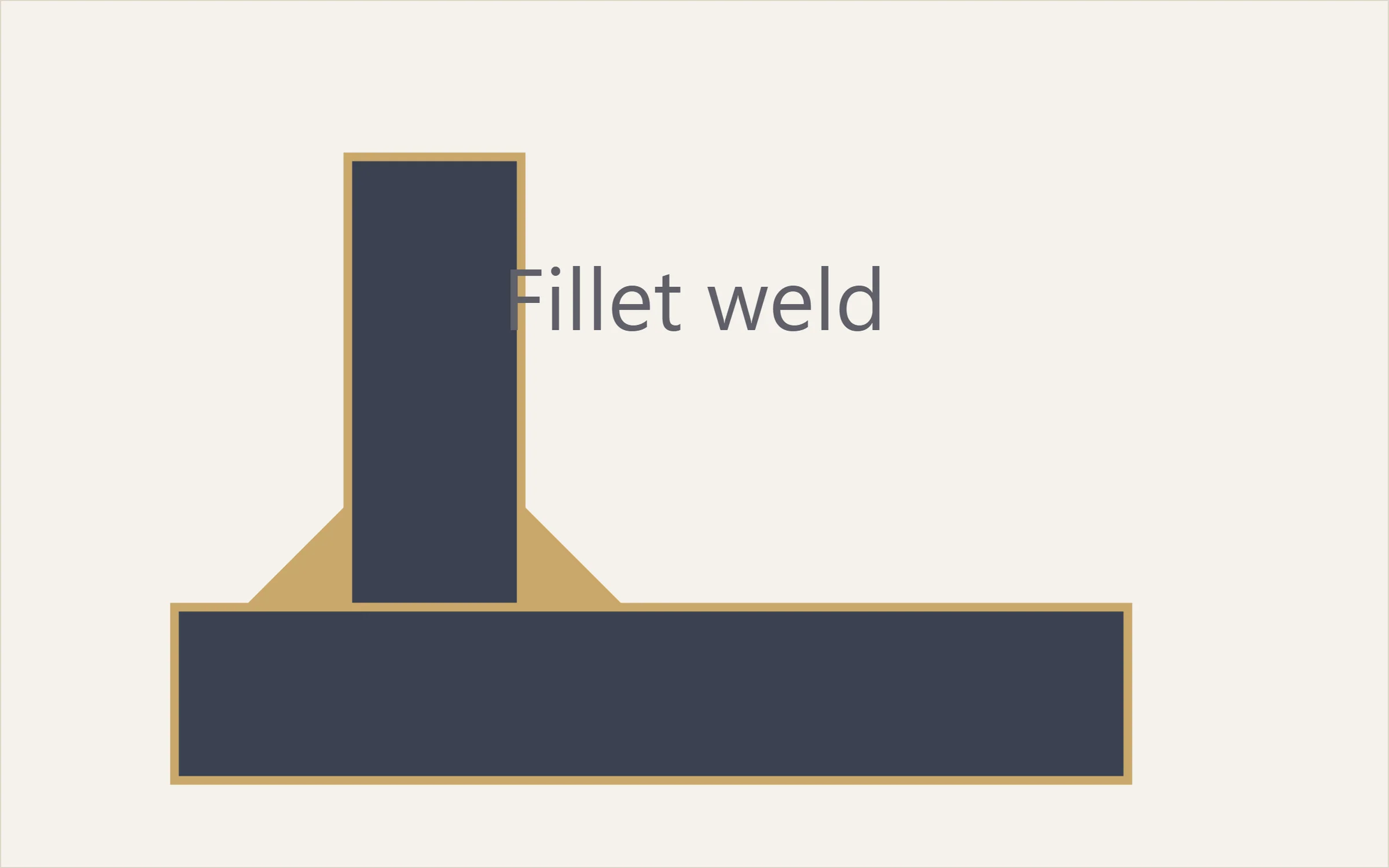 Section view: T-joint with double-sided fillet welds
